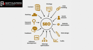 Guide to SEO Services in Jaipur: Why Hire an SEO Agency, Benefits, Trends & Other Crucial Practices
