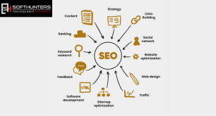 Guide to SEO Services in Jaipur: Why Hire an SEO Agency, Benefits, Trends & Other Crucial Practices