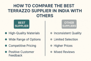 Best Terrazzo Supplier in India