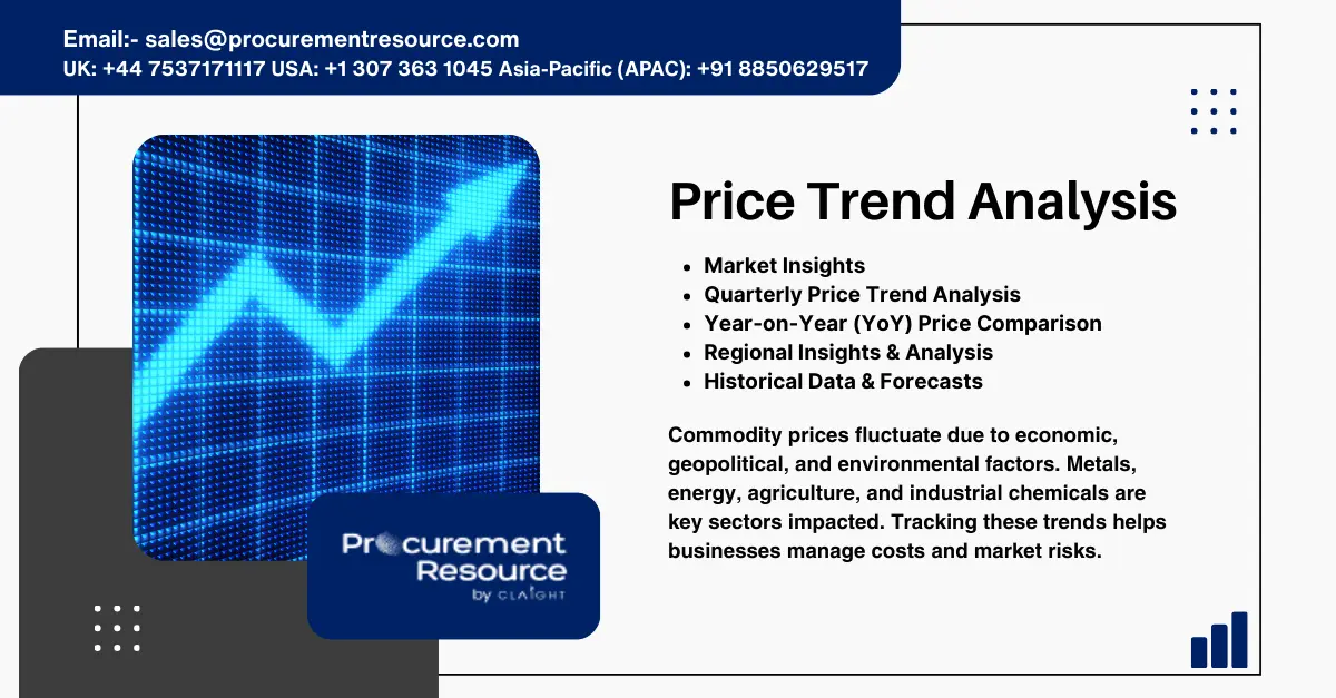 Corn Oil Price Trend