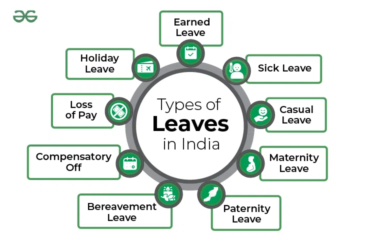 Working in the Office? Learn All About the Types of Leaves You Can Avail