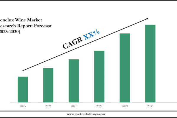 Benelux Wine Industry Analysis: Companies, Competitors & Outlook 2030 Benelux Wine Market
