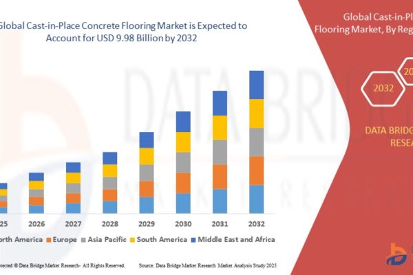 Cast-in-Place Concrete Flooring Market Opportunities | Emerging Trends and Strategic Forecast 2025 – 2032 Cast-in-Place Concrete Flooring Market