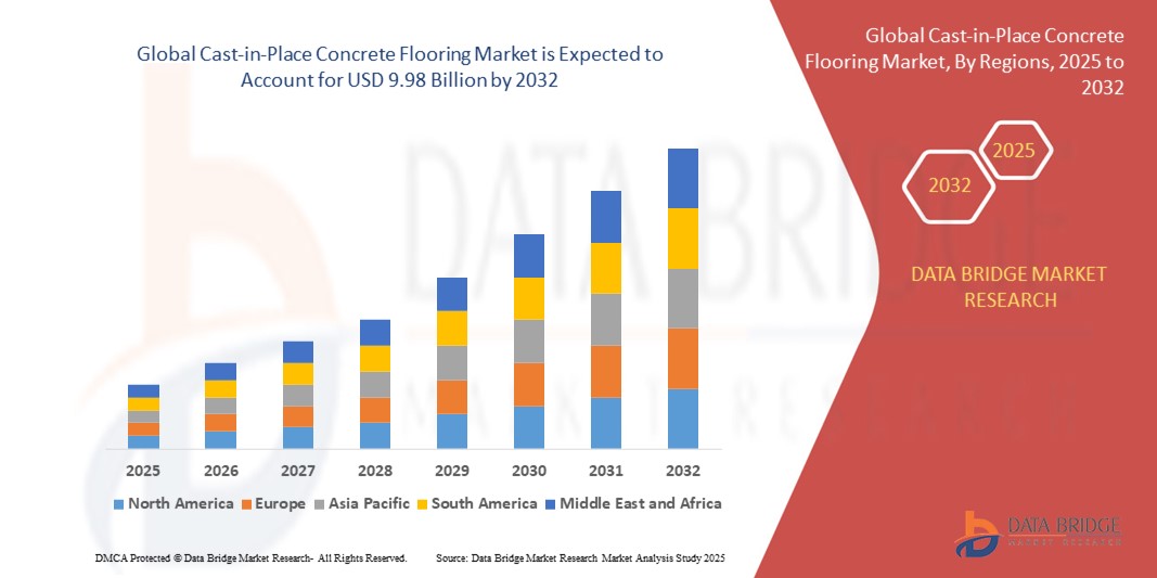 Cast-in-Place Concrete Flooring Market