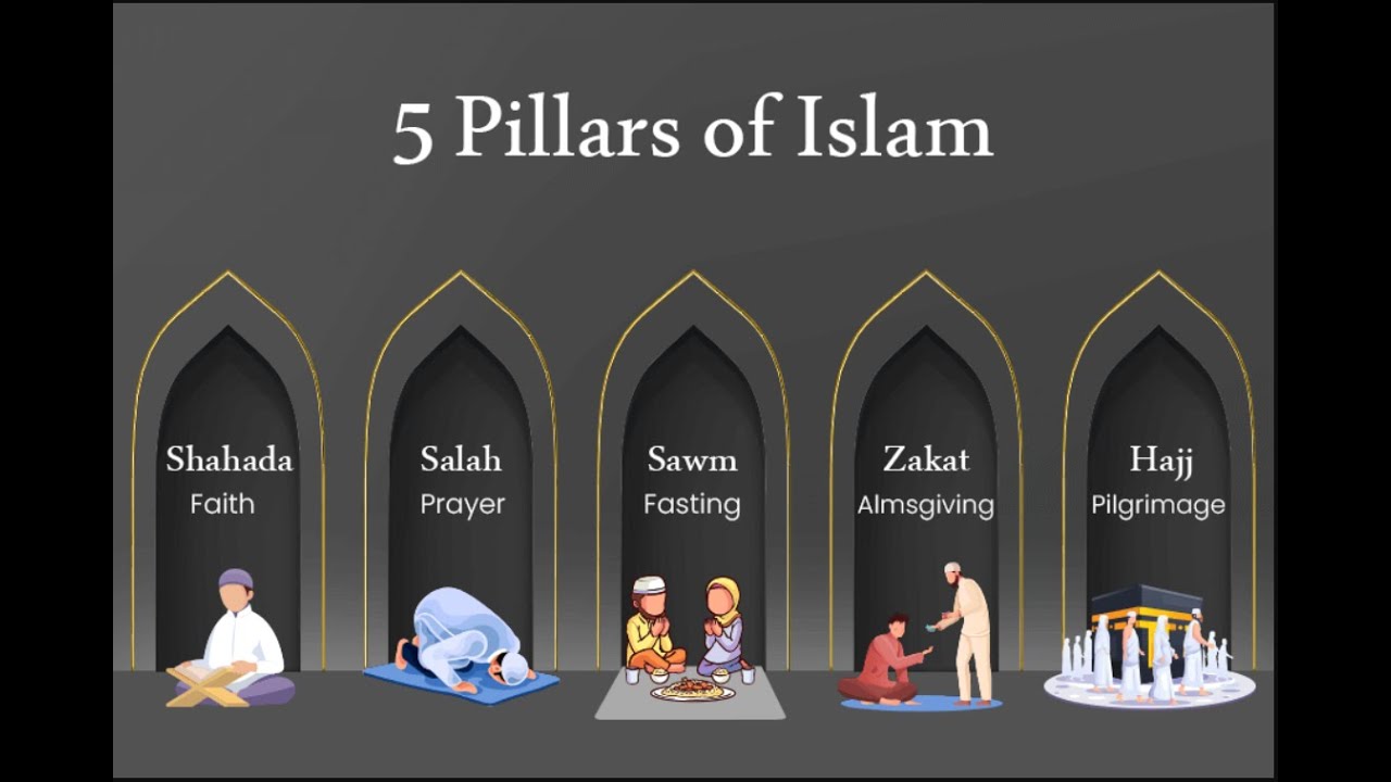 Five Pillars of Islam