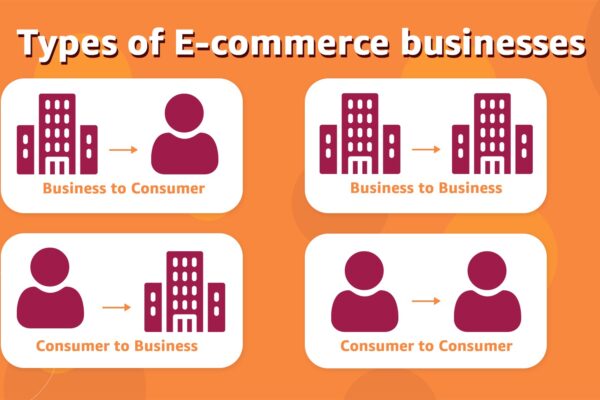 10 Key Advantages of E-Commerce and Why You Should Sell on Amazon in 2025 10 Key Advantages of E-Commerce