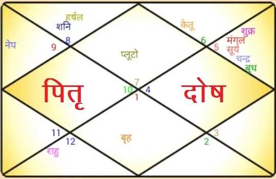 पितृदोष पूजा उज्जैन