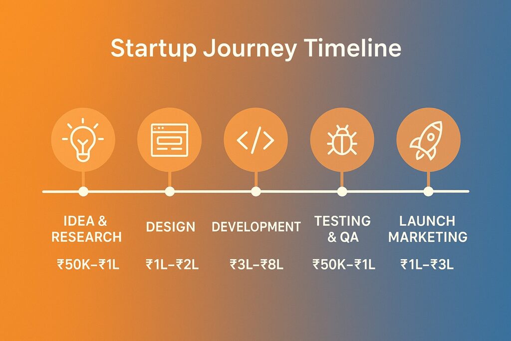 How PWAs Are Transforming Mobile Experience